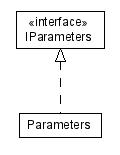 Package class diagram package lumis.util.parameter