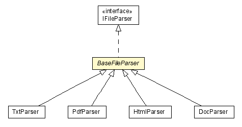 Package class diagram package BaseFileParser