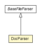 Package class diagram package DocParser