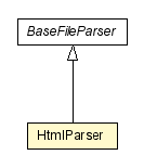 Package class diagram package HtmlParser