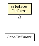 Package class diagram package IFileParser