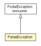 Package class diagram package ParseException