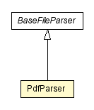 Package class diagram package PdfParser