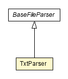 Package class diagram package TxtParser