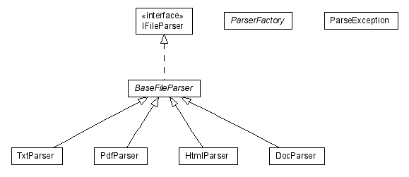 Package class diagram package lumis.util.parse