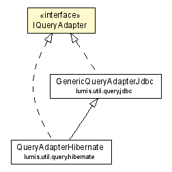 Package class diagram package IQueryAdapter