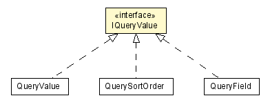 Package class diagram package IQueryValue