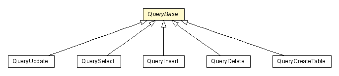 Package class diagram package QueryBase