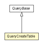 Package class diagram package QueryCreateTable