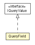 Package class diagram package QueryField