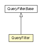 Package class diagram package QueryFilter