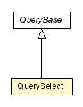 Package class diagram package QuerySelect