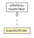 Package class diagram package QuerySortOrder