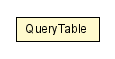 Package class diagram package QueryTable