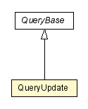 Package class diagram package QueryUpdate