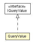 Package class diagram package QueryValue