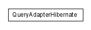 Package class diagram package lumis.util.query.hibernate