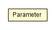 Package class diagram package GenericQueryAdapterJdbc.Parameter