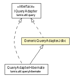 Package class diagram package GenericQueryAdapterJdbc