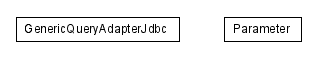 Package class diagram package lumis.util.query.jdbc