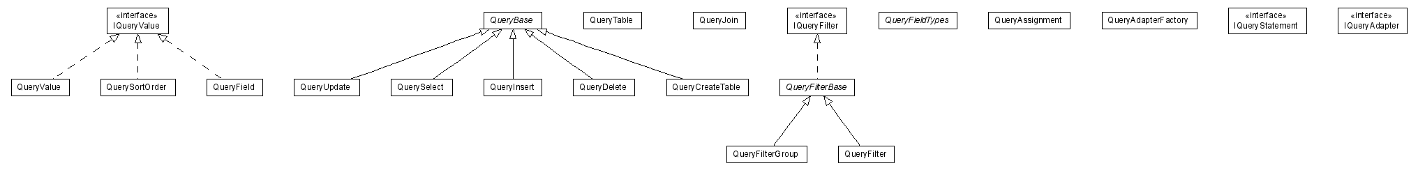 Package class diagram package lumis.util.query