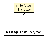 Package class diagram package IEncryptor