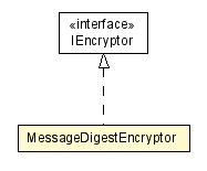 Package class diagram package MessageDigestEncryptor