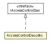 Package class diagram package AccessControlDaoJdbc