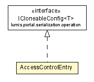 Package class diagram package AccessControlEntry