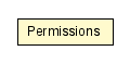 Package class diagram package Permissions