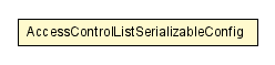 Package class diagram package AccessControlListSerializableConfig