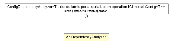 Package class diagram package AclDependencyAnalyzer