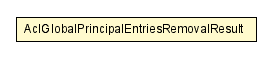 Package class diagram package AclSerializationManager.AclGlobalPrincipalEntriesRemovalResult