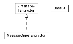 Package class diagram package lumis.util.security