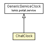 Package class diagram package ChatClock