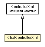 Package class diagram package ChatControllerXml