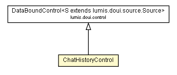 Package class diagram package ChatHistoryControl