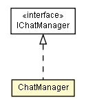 Package class diagram package ChatManager