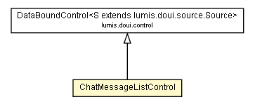 Package class diagram package ChatMessageListControl