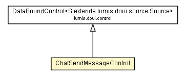 Package class diagram package ChatSendMessageControl