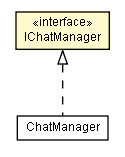 Package class diagram package IChatManager