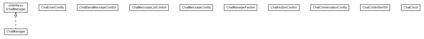 Package class diagram package lumis.collaboration.chat