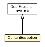 Package class diagram package ContentException