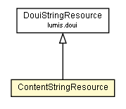 Package class diagram package ContentStringResource