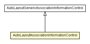 Package class diagram package AutoLayoutAssociationInformationControl