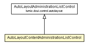 Package class diagram package AutoLayoutContentAdministrationListControl