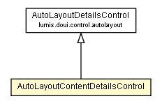 Package class diagram package AutoLayoutContentDetailsControl