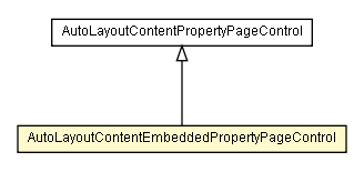 Package class diagram package AutoLayoutContentEmbeddedPropertyPageControl