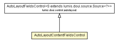 Package class diagram package AutoLayoutContentFieldsControl