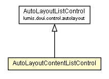 Package class diagram package AutoLayoutContentListControl